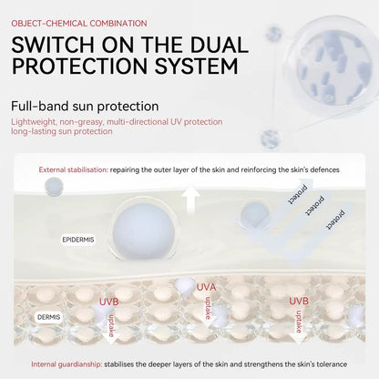 UV Clear SPF 50 Sunscreen